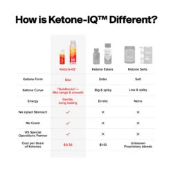 Shots -Sports Energy Supplement Store Ketone IQ Shots Gallery 3